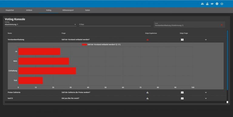 Voting backend owners meeting online