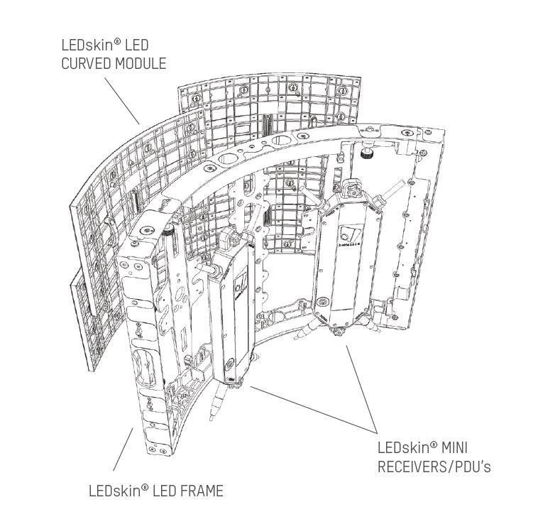 LEDskin® curved Module AVMS
