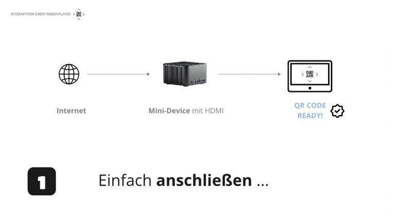 Interaktiver Event Mediaplayer anschließen