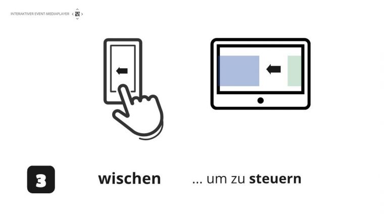 Interaktiver Event Mediaplayer wischen