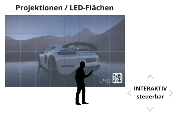 Interaktive LED-Wand mit Mediaplayer