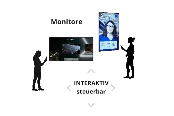 Interaktiver Monitor mit Mediaplayer